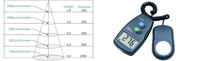 LUX